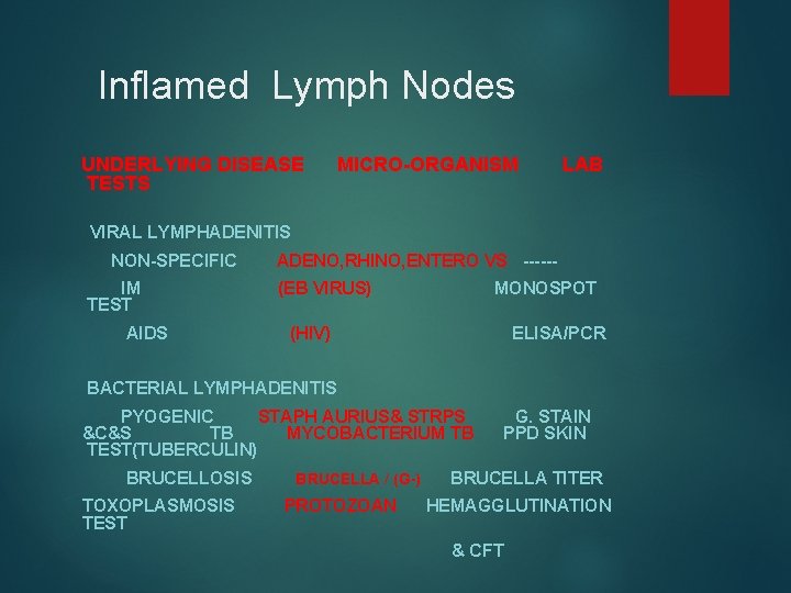 Inflamed Lymph Nodes UNDERLYING DISEASE TESTS MICRO-ORGANISM LAB VIRAL LYMPHADENITIS NON-SPECIFIC IM TEST AIDS