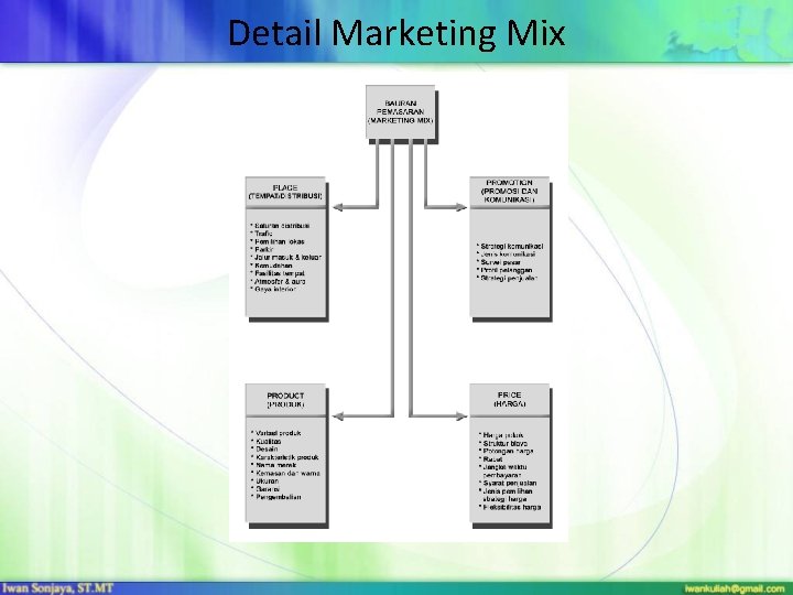 Detail Marketing Mix 