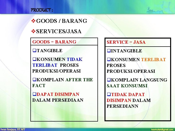 PRODUCT : v. GOODS / BARANG v. SERVICES/JASA GOODS = BARANG SERVICE = JASA