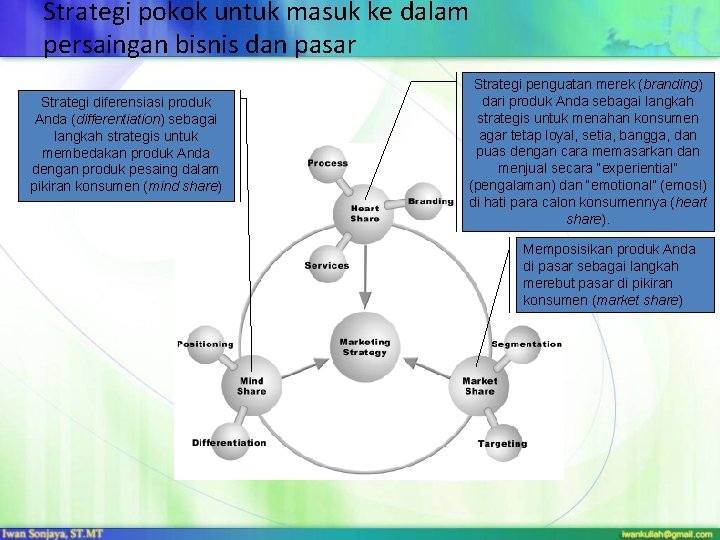 Strategi pokok untuk masuk ke dalam persaingan bisnis dan pasar Strategi diferensiasi produk Anda