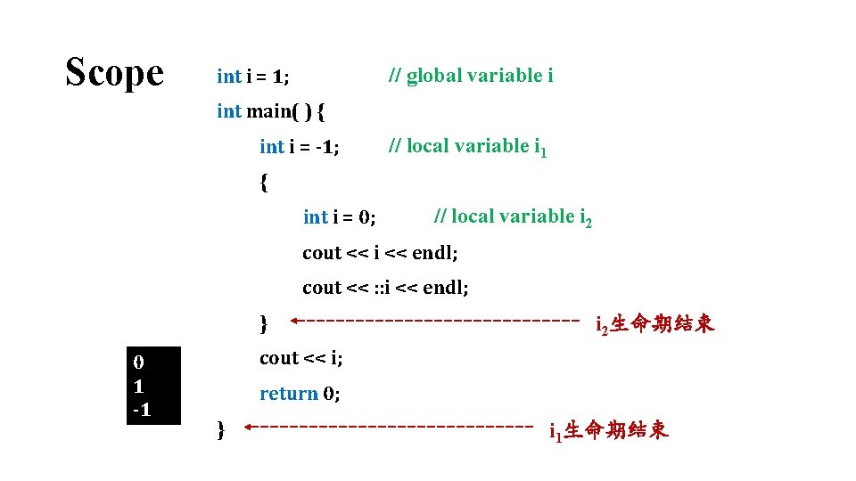 Scope // global variable i int i = 1; int main( ) { int