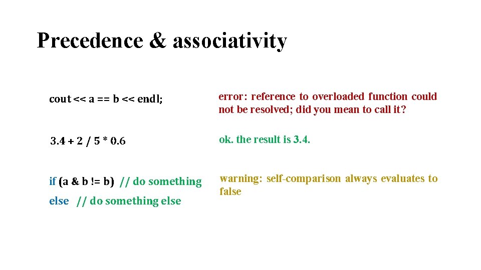 Precedence & associativity cout << a == b << endl; error: reference to overloaded