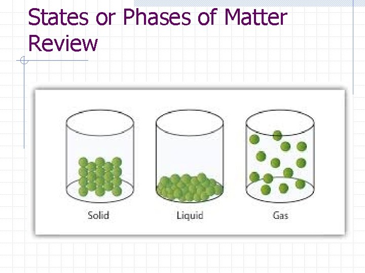 States or Phases of Matter Review 