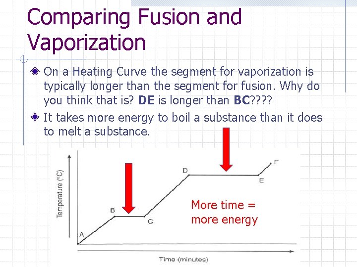 Comparing Fusion and Vaporization On a Heating Curve the segment for vaporization is typically