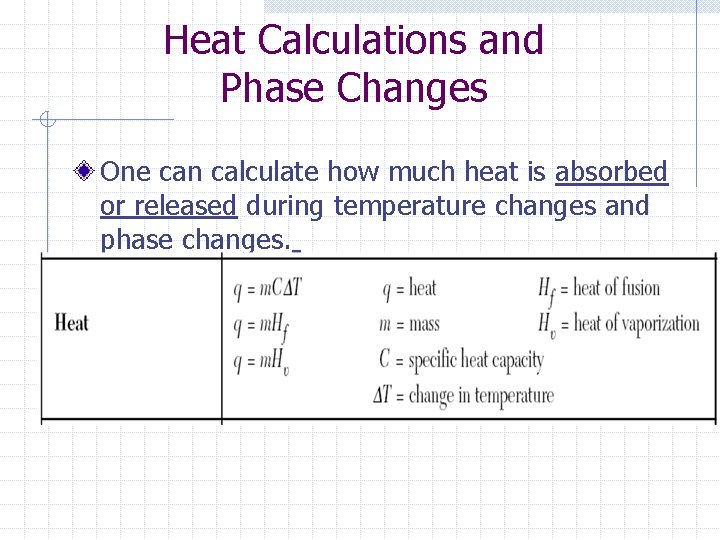 Heat Calculations and Phase Changes One can calculate how much heat is absorbed or