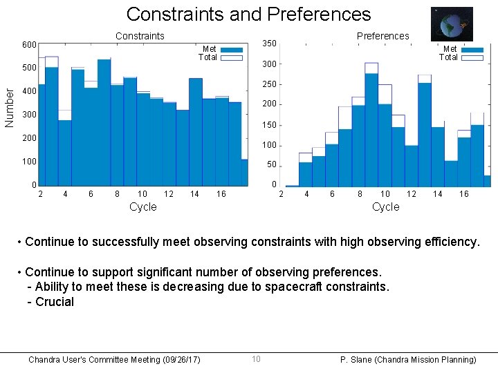 Constraints and Preferences Constraints 600 Met Total 300 500 Number Preferences 350 250 400