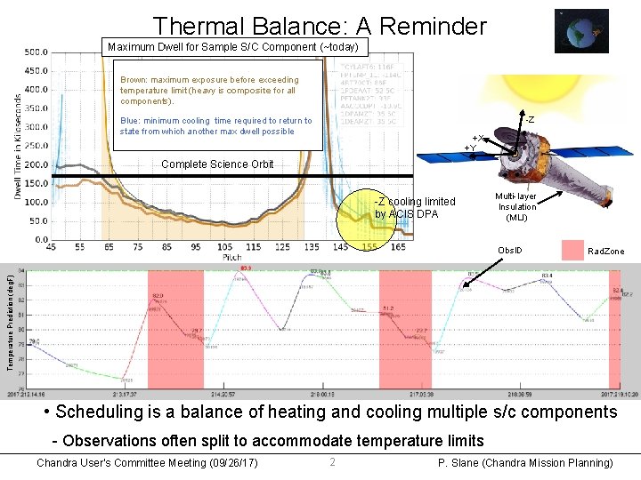 Thermal Balance: A Reminder Maximum Dwell for Sample S/C Component (~today) Brown: maximum exposure
