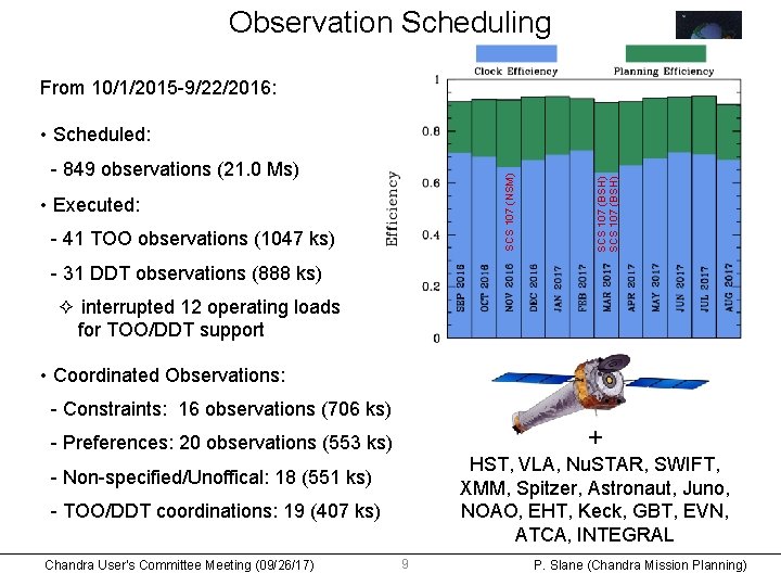 Observation Scheduling From 10/1/2015 -9/22/2016: SCS 107 (NSM) - 849 observations (21. 0 Ms)
