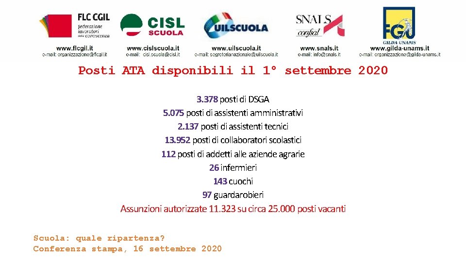 Posti ATA disponibili il 1° settembre 2020 3. 378 posti di DSGA 5. 075