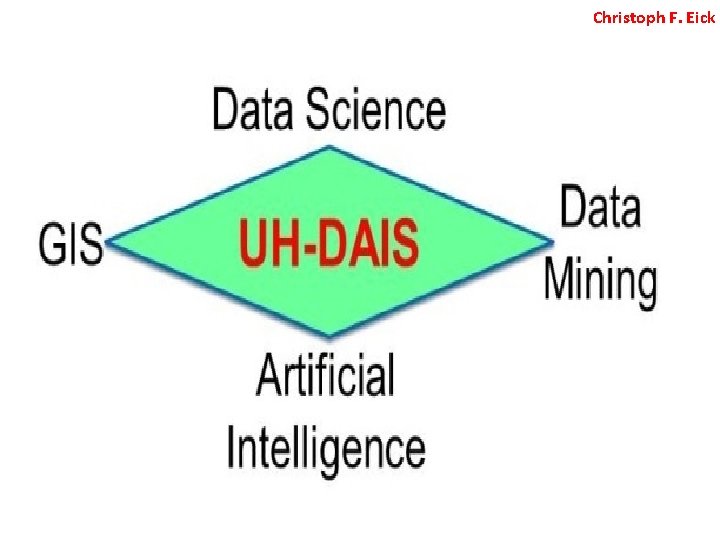 Christoph F. Eick 1 Christoph F. Eick 1