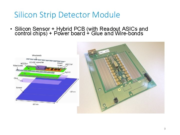 Silicon Strip Detector Module • Silicon Sensor + Hybrid PCB (with Readout ASICs and