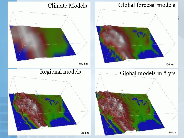 Climate Models Regional models Global forecast models Global models in 5 yrs 
