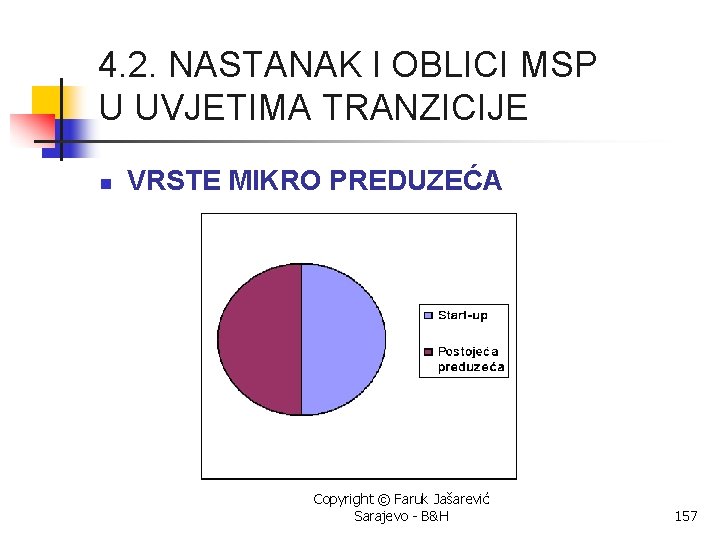 4. 2. NASTANAK I OBLICI MSP U UVJETIMA TRANZICIJE n VRSTE MIKRO PREDUZEĆA Copyright