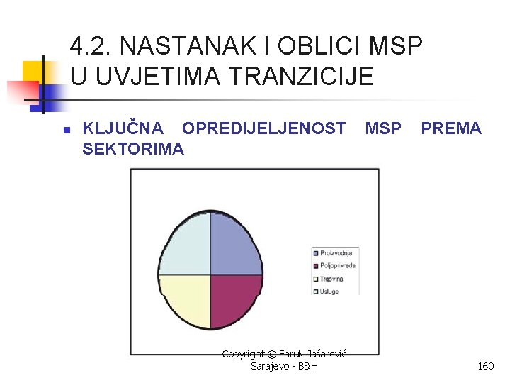 4. 2. NASTANAK I OBLICI MSP U UVJETIMA TRANZICIJE n KLJUČNA OPREDIJELJENOST SEKTORIMA Copyright