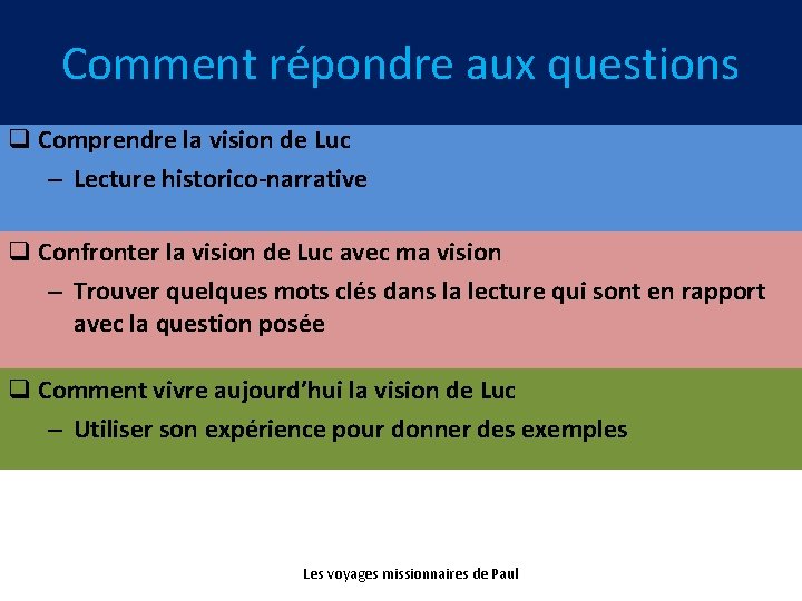 Comment répondre aux questions q Comprendre la vision de Luc – Lecture historico-narrative q