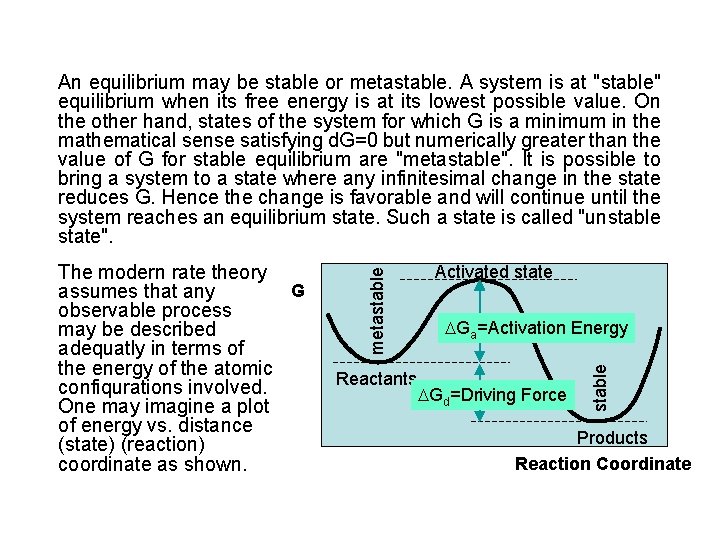 Reactants Activated state Ga=Activation Energy Gd=Driving Force stable The modern rate theory G assumes