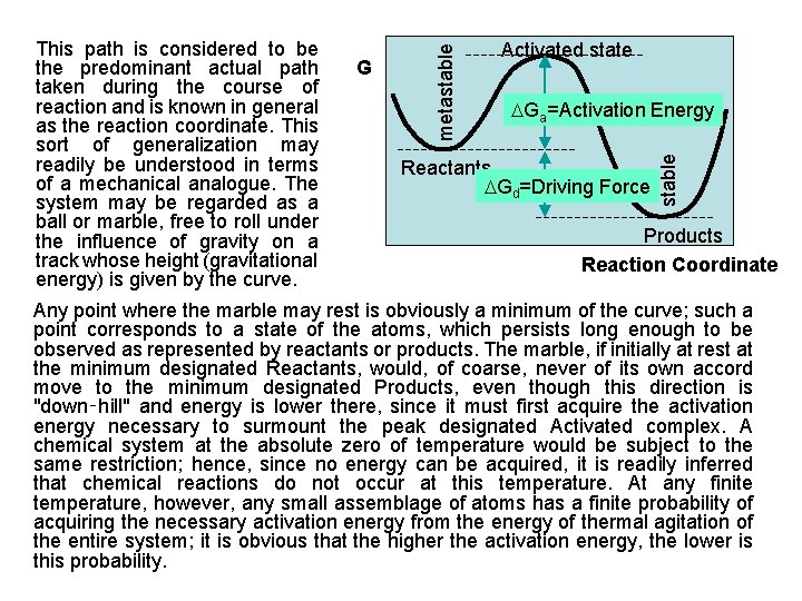 Activated state Ga=Activation Energy Reactants Gd=Driving Force stable G metastable This path is considered