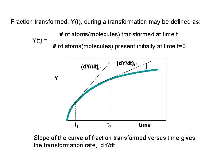 Fraction transformed, Y(t), during a transformation may be defined as: # of atoms(molecules) transformed