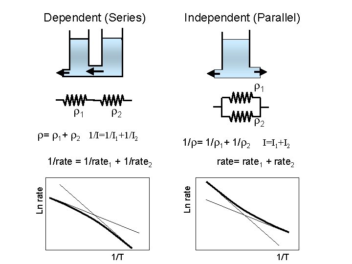 Dependent (Series) Independent (Parallel) 1 1 2 = 1+ 2 1/I=1/I 1+1/I 2 2