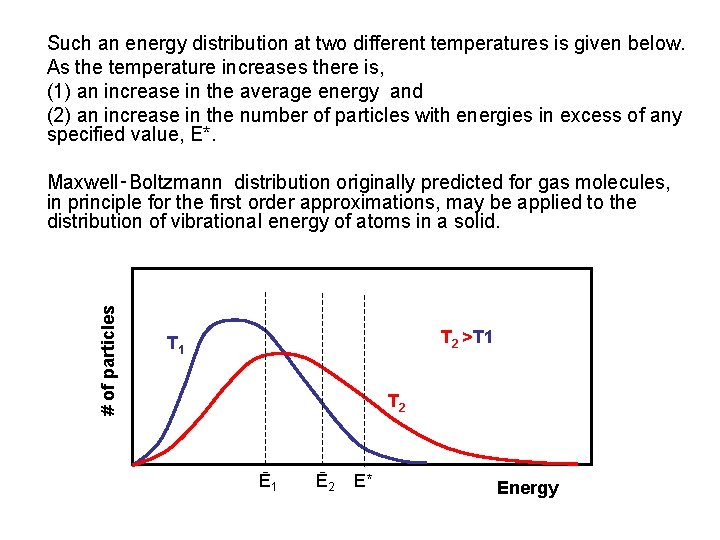 Such an energy distribution at two different temperatures is given below. As the temperature