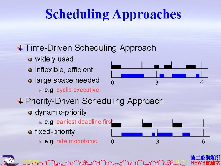 Scheduling Approaches Time-Driven Scheduling Approach widely used inflexible, efficient large space needed e. g.