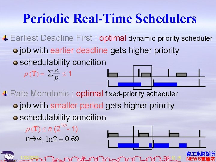 Periodic Real-Time Schedulers Earliest Deadline First : optimal dynamic-priority scheduler job with earlier deadline