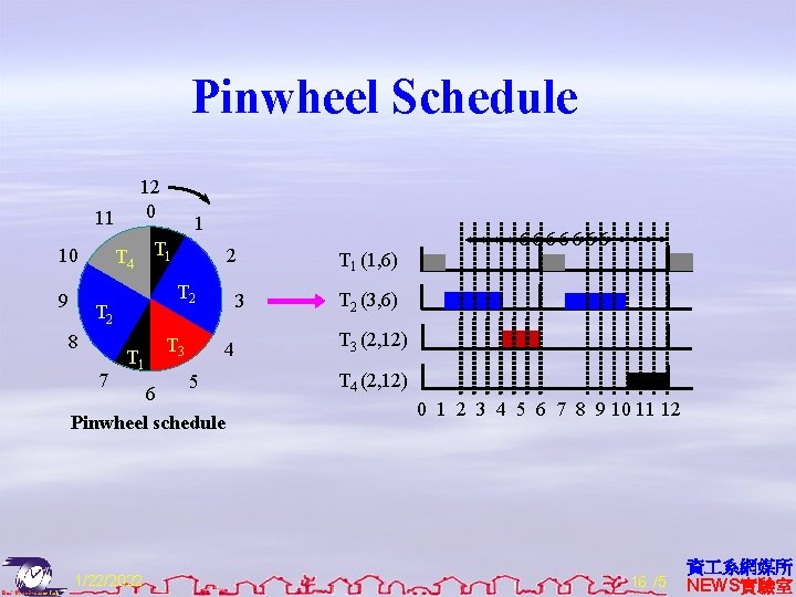 Pinwheel Schedule 12 0 11 10 9 T 4 7 T 1 2 T