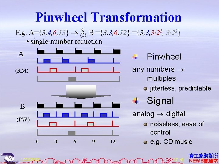 Pinwheel Transformation 2 E. g. A={3, 4, 6, 13} ® {3} B ={3, 3,