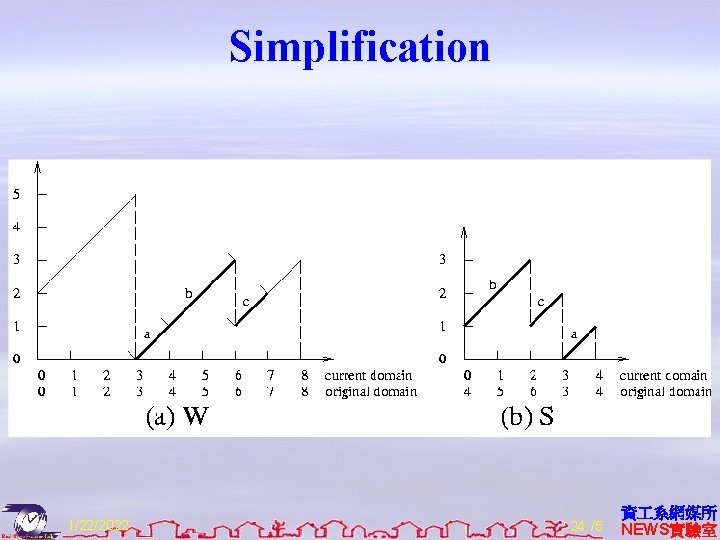 Simplification 1/22/2022 24 /5 資 系網媒所 NEWS實驗室 