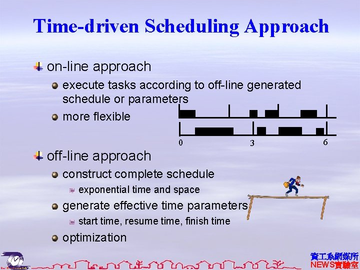 Time-driven Scheduling Approach on-line approach execute tasks according to off-line generated schedule or parameters
