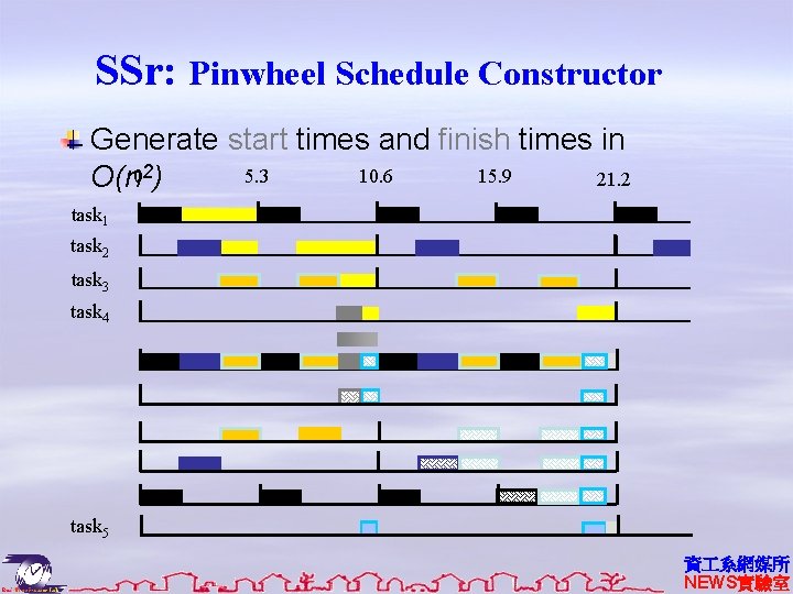 SSr: Pinwheel Schedule Constructor Generate start times and finish times in 5. 3 10.