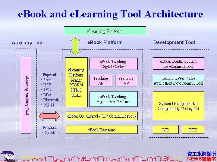 e. Book and e. Learning Tool Architecture e. Learning Platform e. Book Platform Auxiliary
