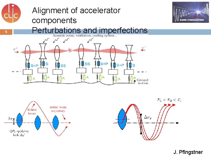 NANOPOSITIONING POSSIBILITIES FOR FUTURE ACCELERATOR MAGNETS K Artoos