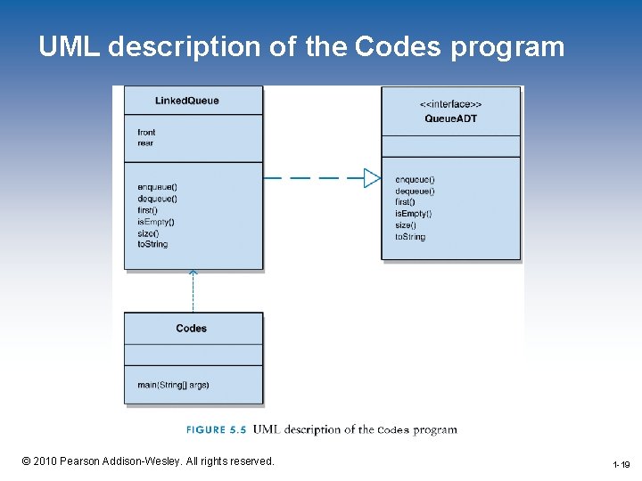 UML description of the Codes program 1 -19 © 2010 Pearson Addison-Wesley. All rights