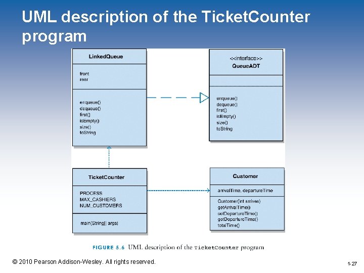 UML description of the Ticket. Counter program 1 -27 © 2010 Pearson Addison-Wesley. All