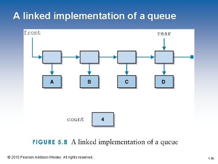 A linked implementation of a queue 1 -30 © 2010 Pearson Addison-Wesley. All rights