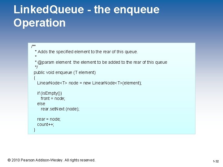 Linked. Queue - the enqueue Operation /** * Adds the specified element to the