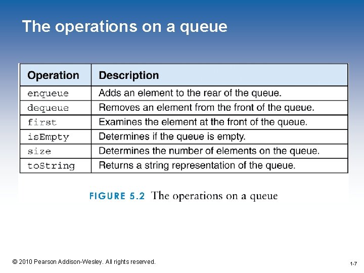 The operations on a queue 1 -7 © 2010 Pearson Addison-Wesley. All rights reserved.