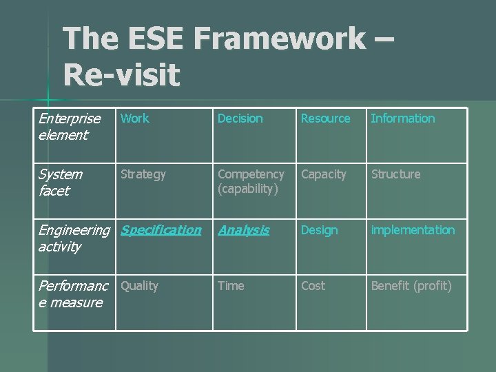 The ESE Framework – Re-visit Enterprise element Work Decision Resource Information System facet Strategy