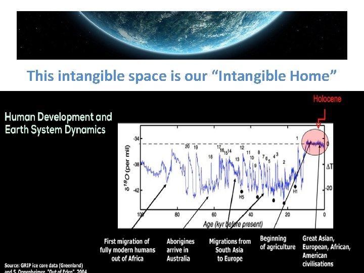 This intangible space is our “Intangible Home” 