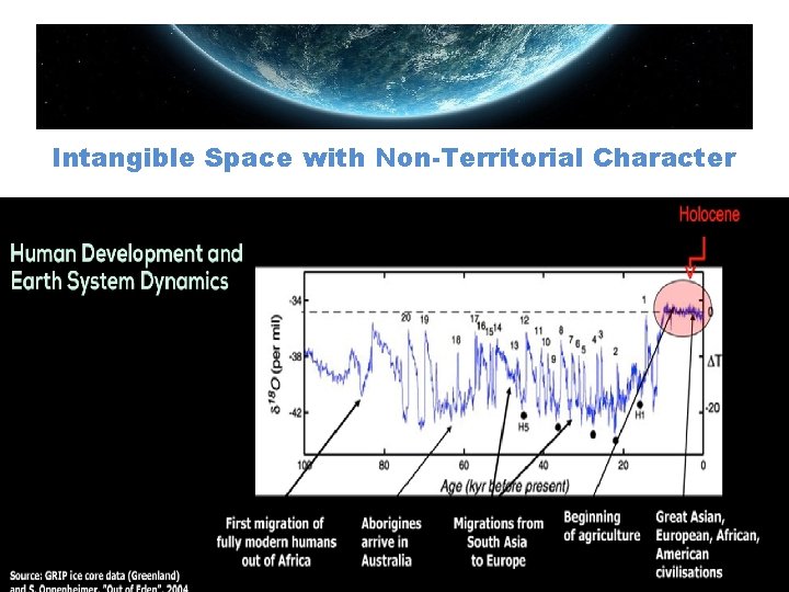 Intangible Space with Non-Territorial Character 
