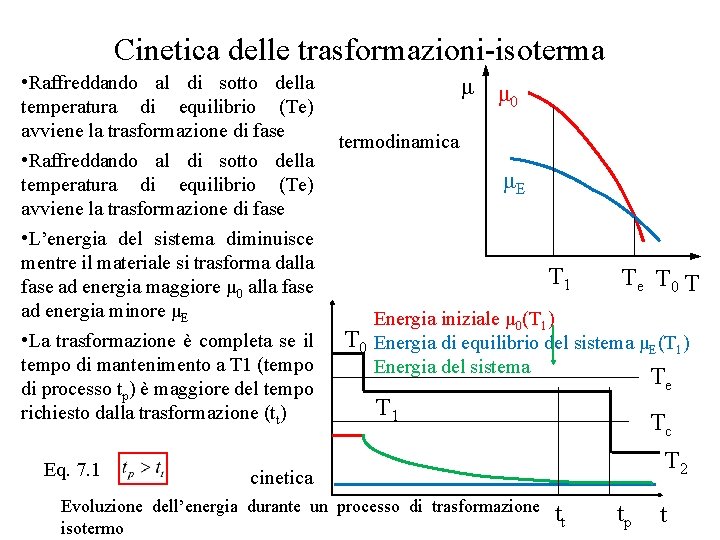 Cinetica delle trasformazioni-isoterma • Raffreddando al di sotto della temperatura di equilibrio (Te) avviene