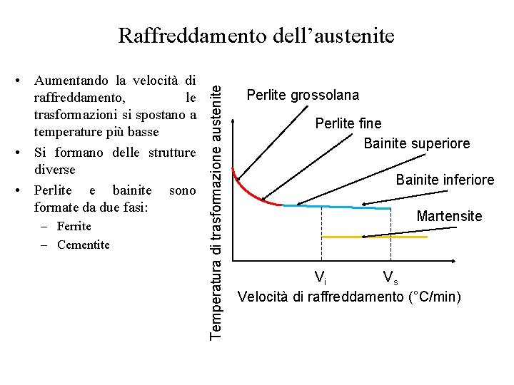  • Aumentando la velocità di raffreddamento, le trasformazioni si spostano a temperature più