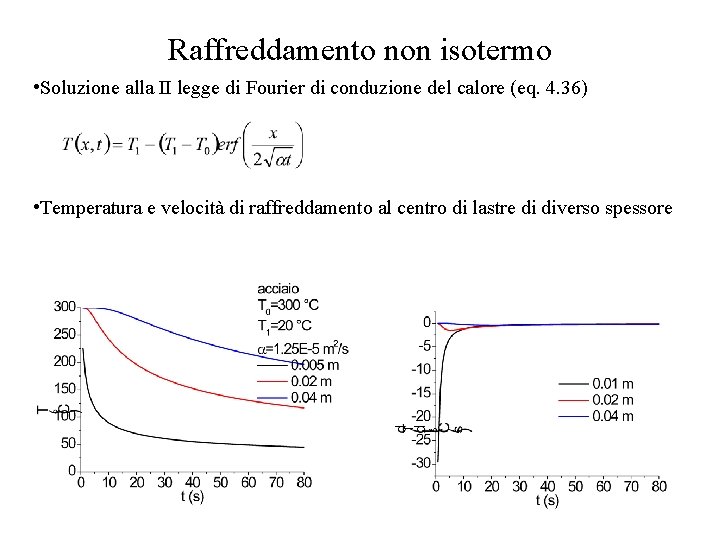 Raffreddamento non isotermo • Soluzione alla II legge di Fourier di conduzione del calore