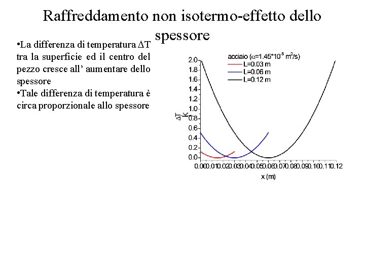 Raffreddamento non isotermo-effetto dello spessore • La differenza di temperatura T tra la superficie