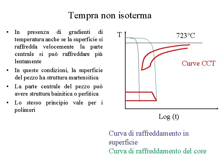 Tempra non isoterma • In presenza di gradienti di temperatura anche se la superficie