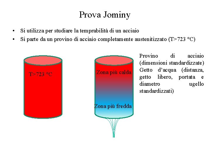 Prova Jominy • Si utilizza per studiare la temprabilità di un acciaio • Si