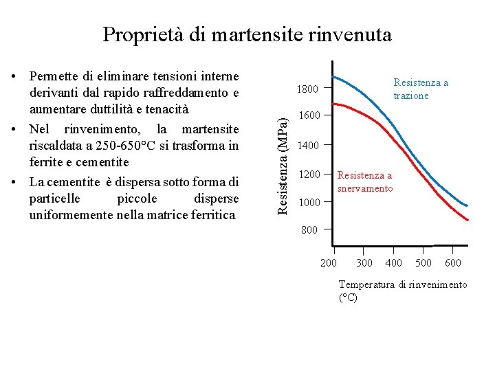 Proprietà di martensite rinvenuta Resistenza a trazione 1800 Resistenza (MPa) • Permette di eliminare