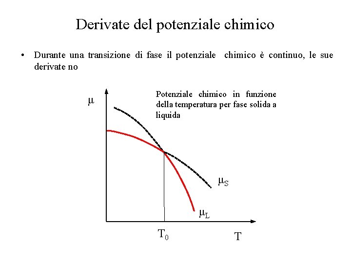 Derivate del potenziale chimico • Durante una transizione di fase il potenziale chimico è