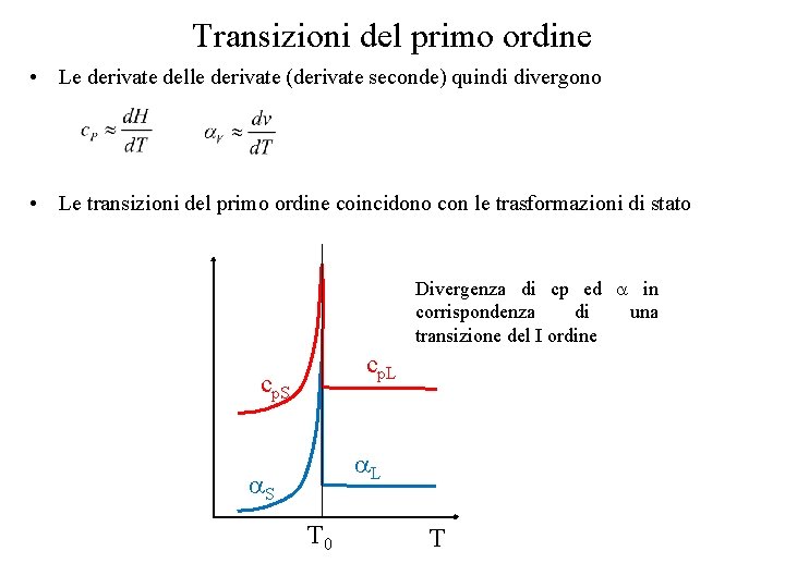 Transizioni del primo ordine • Le derivate delle derivate (derivate seconde) quindi divergono •